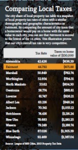 Fairmont Economic Development - Taxes